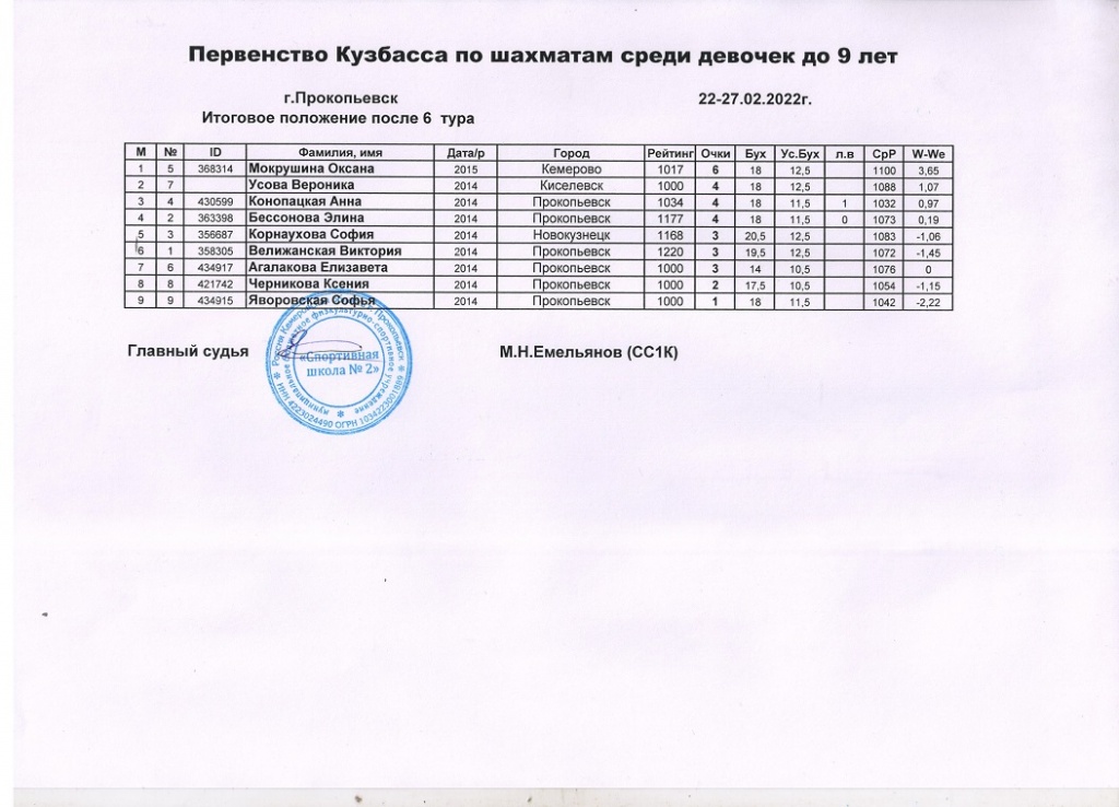 Таблица, девочки.jpg Таблица, девочки.jpg